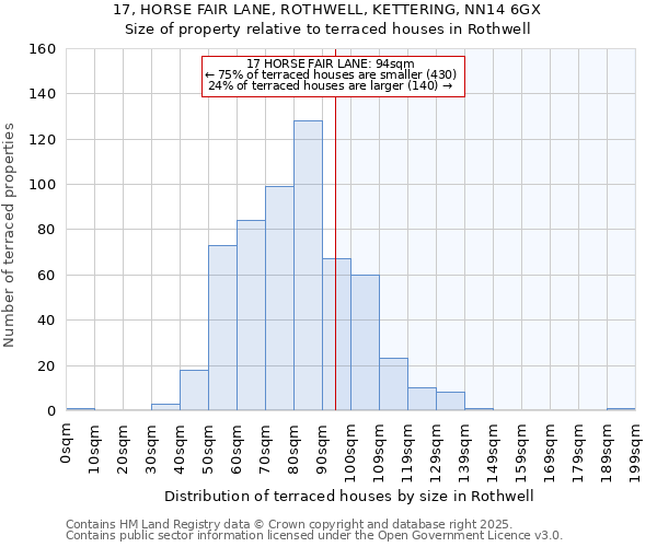 17, HORSE FAIR LANE, ROTHWELL, KETTERING, NN14 6GX: Size of property relative to terraced houses houses in Rothwell