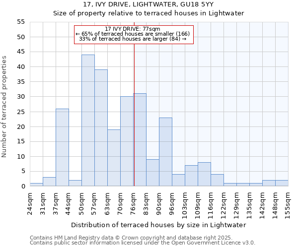 17, IVY DRIVE, LIGHTWATER, GU18 5YY: Size of property relative to terraced houses houses in Lightwater