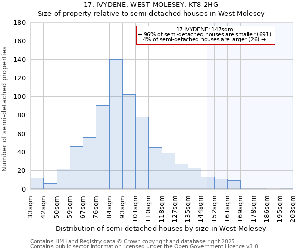 17, IVYDENE, WEST MOLESEY, KT8 2HG: Size of property relative to semi-detached houses houses in West Molesey