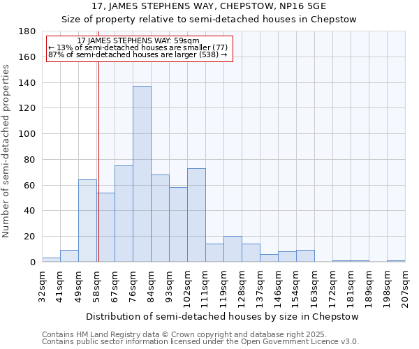 17, JAMES STEPHENS WAY, CHEPSTOW, NP16 5GE: Size of property relative to semi-detached houses houses in Chepstow