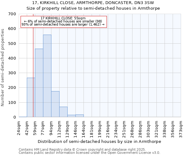 17, KIRKHILL CLOSE, ARMTHORPE, DONCASTER, DN3 3SW: Size of property relative to semi-detached houses houses in Armthorpe