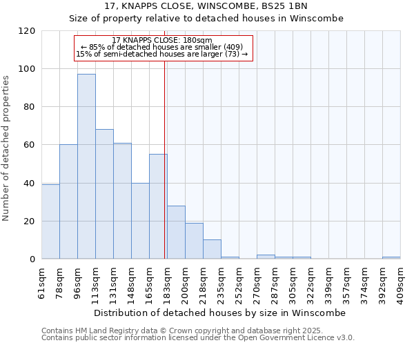 17, KNAPPS CLOSE, WINSCOMBE, BS25 1BN: Size of property relative to detached houses houses in Winscombe