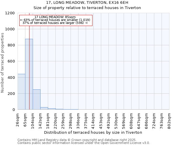 17, LONG MEADOW, TIVERTON, EX16 6EH: Size of property relative to terraced houses houses in Tiverton