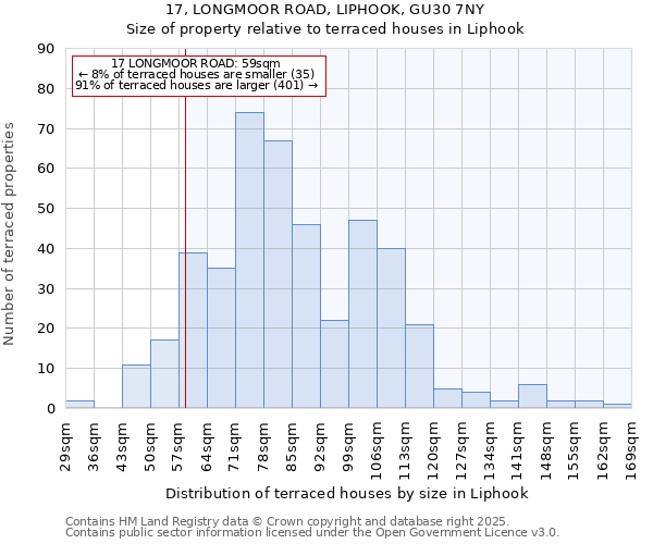 17, LONGMOOR ROAD, LIPHOOK, GU30 7NY: Size of property relative to terraced houses houses in Liphook