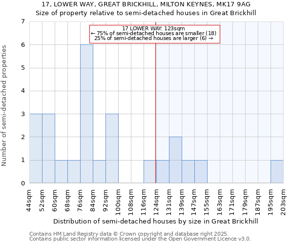 17, LOWER WAY, GREAT BRICKHILL, MILTON KEYNES, MK17 9AG: Size of property relative to semi-detached houses houses in Great Brickhill