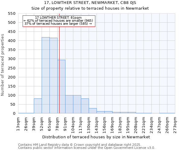 17, LOWTHER STREET, NEWMARKET, CB8 0JS: Size of property relative to terraced houses houses in Newmarket