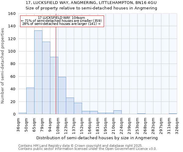 17, LUCKSFIELD WAY, ANGMERING, LITTLEHAMPTON, BN16 4GU: Size of property relative to semi-detached houses houses in Angmering