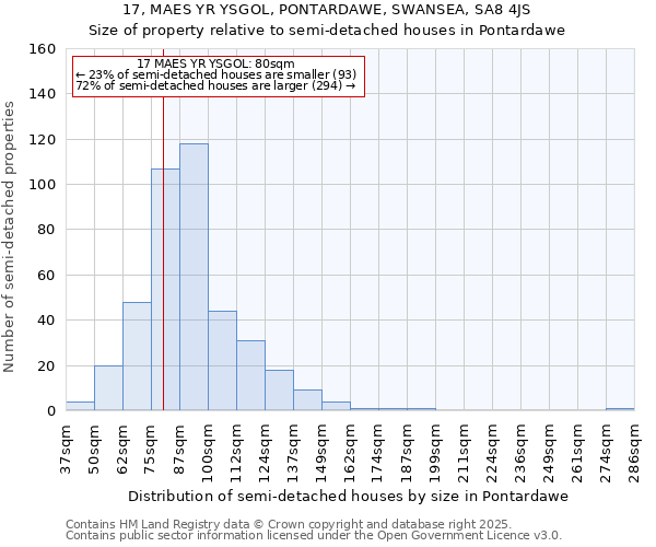 17, MAES YR YSGOL, PONTARDAWE, SWANSEA, SA8 4JS: Size of property relative to semi-detached houses houses in Pontardawe