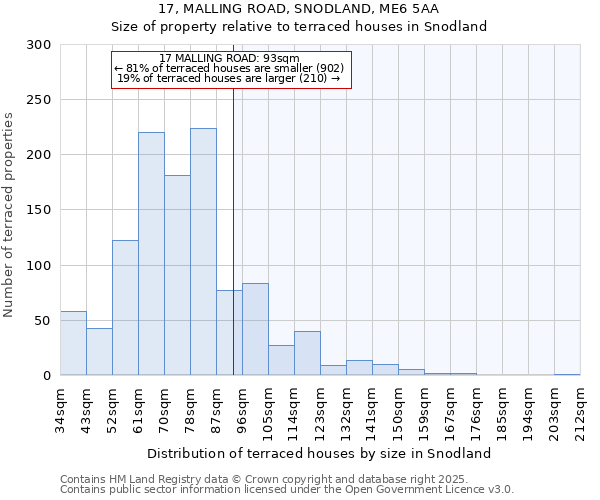 17, MALLING ROAD, SNODLAND, ME6 5AA: Size of property relative to terraced houses houses in Snodland