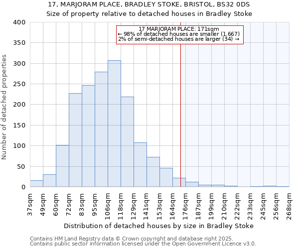 17, MARJORAM PLACE, BRADLEY STOKE, BRISTOL, BS32 0DS: Size of property relative to detached houses houses in Bradley Stoke
