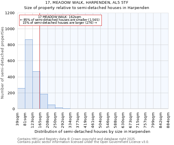17, MEADOW WALK, HARPENDEN, AL5 5TF: Size of property relative to semi-detached houses houses in Harpenden