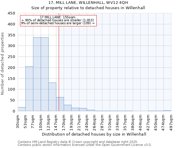 17, MILL LANE, WILLENHALL, WV12 4QH: Size of property relative to detached houses houses in Willenhall