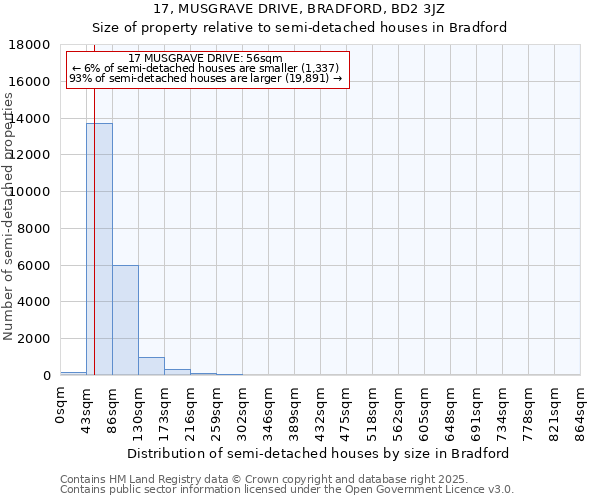 17, MUSGRAVE DRIVE, BRADFORD, BD2 3JZ: Size of property relative to semi-detached houses houses in Bradford