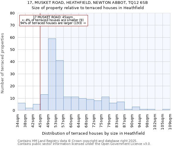 17, MUSKET ROAD, HEATHFIELD, NEWTON ABBOT, TQ12 6SB: Size of property relative to terraced houses houses in Heathfield