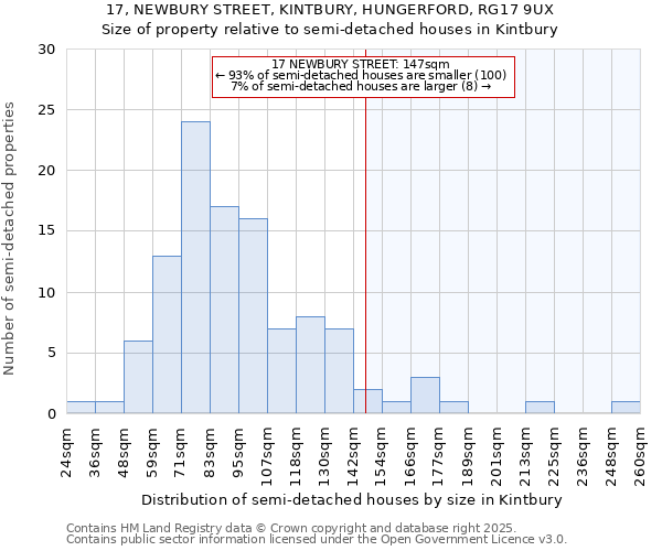 17, NEWBURY STREET, KINTBURY, HUNGERFORD, RG17 9UX: Size of property relative to semi-detached houses houses in Kintbury