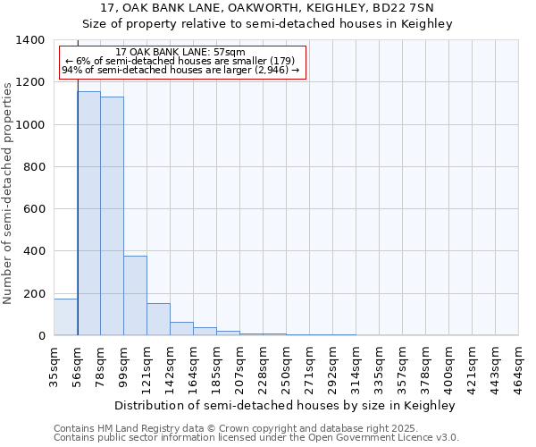 17, OAK BANK LANE, OAKWORTH, KEIGHLEY, BD22 7SN: Size of property relative to semi-detached houses houses in Keighley