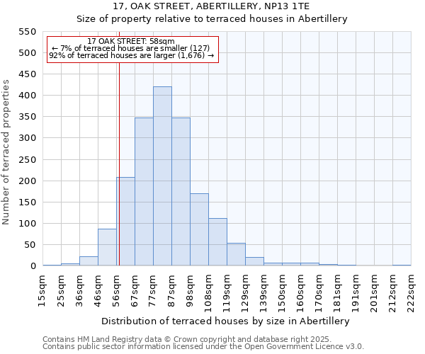 17, OAK STREET, ABERTILLERY, NP13 1TE: Size of property relative to terraced houses houses in Abertillery