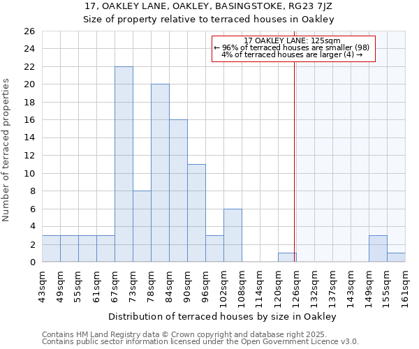 17, OAKLEY LANE, OAKLEY, BASINGSTOKE, RG23 7JZ: Size of property relative to terraced houses houses in Oakley