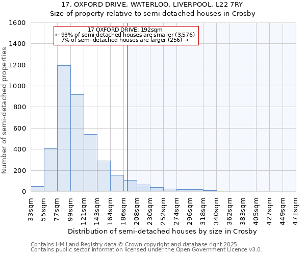 17, OXFORD DRIVE, WATERLOO, LIVERPOOL, L22 7RY: Size of property relative to semi-detached houses houses in Crosby