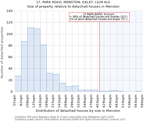 17, PARK ROAD, MENSTON, ILKLEY, LS29 6LS: Size of property relative to detached houses houses in Menston