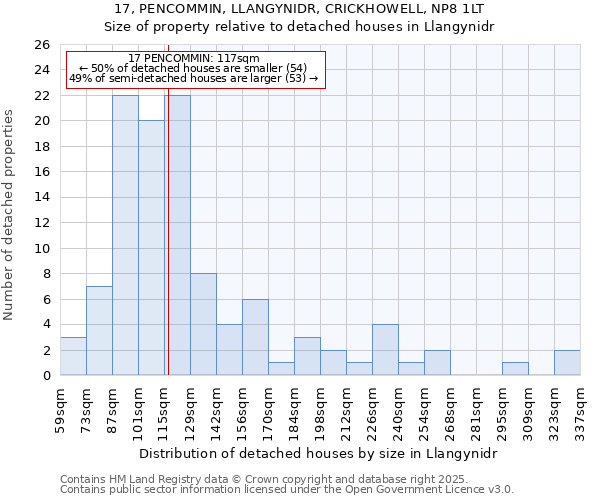 17, PENCOMMIN, LLANGYNIDR, CRICKHOWELL, NP8 1LT: Size of property relative to detached houses houses in Llangynidr