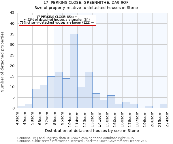 17, PERKINS CLOSE, GREENHITHE, DA9 9QF: Size of property relative to detached houses houses in Stone