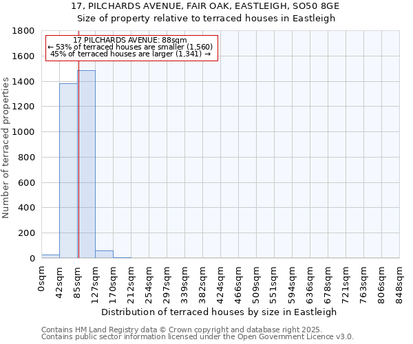 17, PILCHARDS AVENUE, FAIR OAK, EASTLEIGH, SO50 8GE: Size of property relative to terraced houses houses in Eastleigh