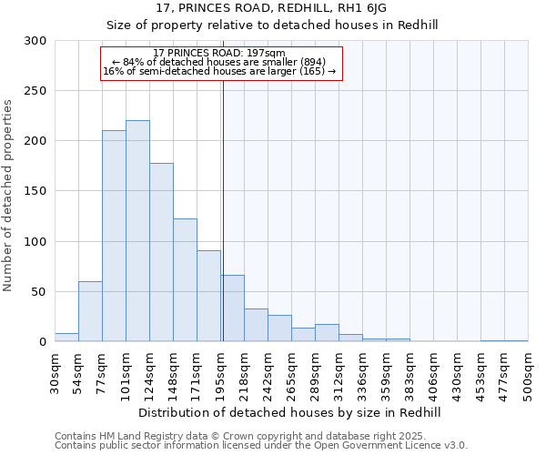 17, PRINCES ROAD, REDHILL, RH1 6JG: Size of property relative to detached houses houses in Redhill