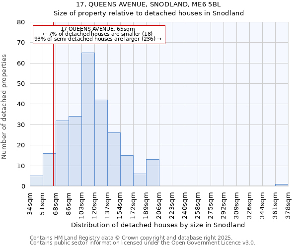 17, QUEENS AVENUE, SNODLAND, ME6 5BL: Size of property relative to detached houses houses in Snodland