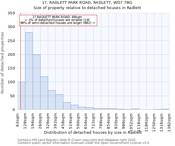 17, RADLETT PARK ROAD, RADLETT, WD7 7BG: Size of property relative to detached houses houses in Radlett