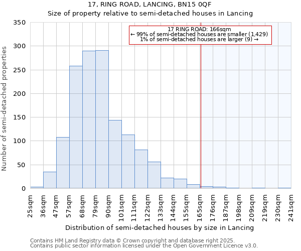17, RING ROAD, LANCING, BN15 0QF: Size of property relative to semi-detached houses houses in Lancing