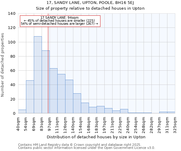 17, SANDY LANE, UPTON, POOLE, BH16 5EJ: Size of property relative to detached houses houses in Upton