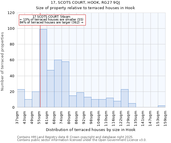 17, SCOTS COURT, HOOK, RG27 9QJ: Size of property relative to terraced houses houses in Hook