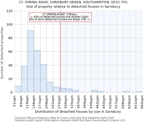 17, SPRING ROAD, SARISBURY GREEN, SOUTHAMPTON, SO31 7FG: Size of property relative to detached houses houses in Sarisbury