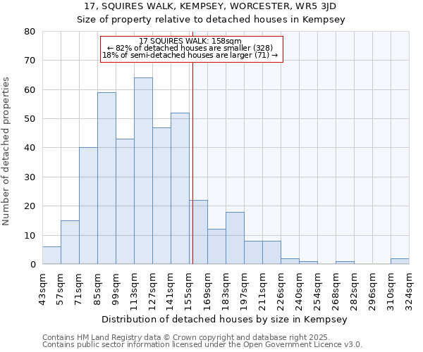 17, SQUIRES WALK, KEMPSEY, WORCESTER, WR5 3JD: Size of property relative to detached houses houses in Kempsey