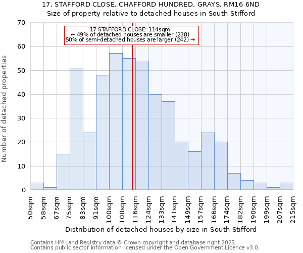 17, STAFFORD CLOSE, CHAFFORD HUNDRED, GRAYS, RM16 6ND: Size of property relative to detached houses houses in South Stifford