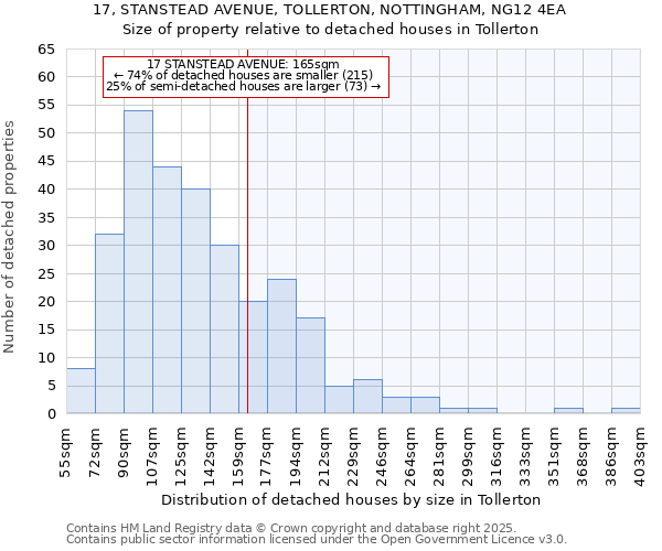 17, STANSTEAD AVENUE, TOLLERTON, NOTTINGHAM, NG12 4EA: Size of property relative to detached houses houses in Tollerton