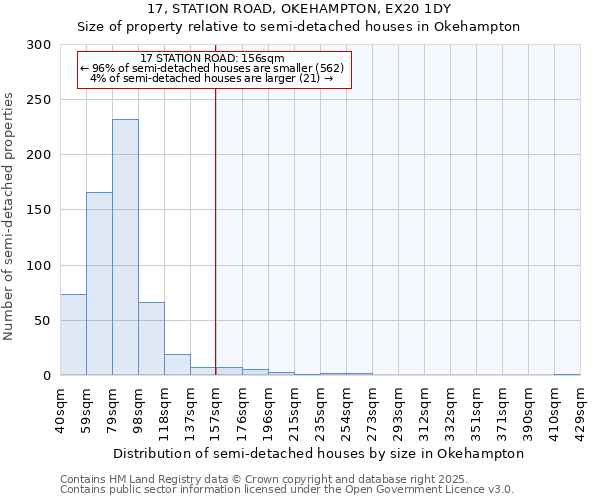 17, STATION ROAD, OKEHAMPTON, EX20 1DY: Size of property relative to semi-detached houses houses in Okehampton