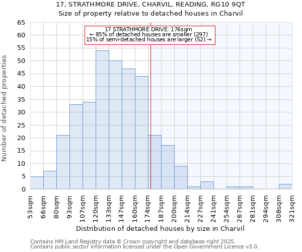 17, STRATHMORE DRIVE, CHARVIL, READING, RG10 9QT: Size of property relative to detached houses houses in Charvil