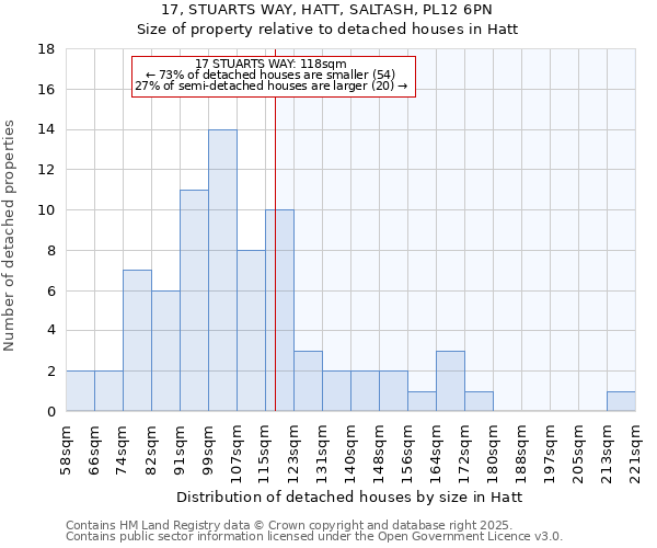 17, STUARTS WAY, HATT, SALTASH, PL12 6PN: Size of property relative to detached houses houses in Hatt