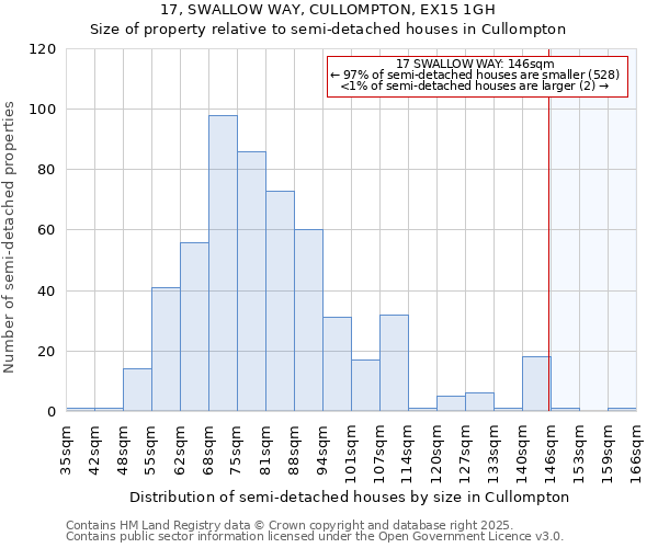 17, SWALLOW WAY, CULLOMPTON, EX15 1GH: Size of property relative to semi-detached houses houses in Cullompton