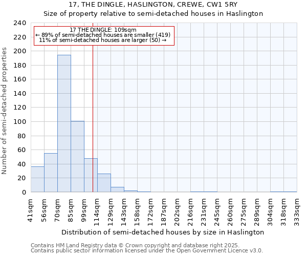 17, THE DINGLE, HASLINGTON, CREWE, CW1 5RY: Size of property relative to semi-detached houses houses in Haslington