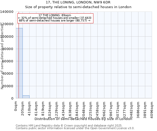 17, THE LONING, LONDON, NW9 6DR: Size of property relative to semi-detached houses houses in London