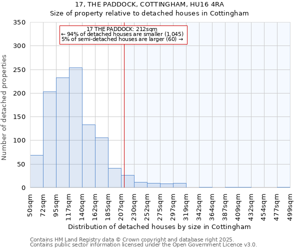 17, THE PADDOCK, COTTINGHAM, HU16 4RA: Size of property relative to detached houses houses in Cottingham