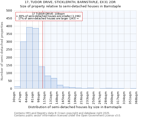 17, TUDOR DRIVE, STICKLEPATH, BARNSTAPLE, EX31 2DR: Size of property relative to semi-detached houses houses in Barnstaple
