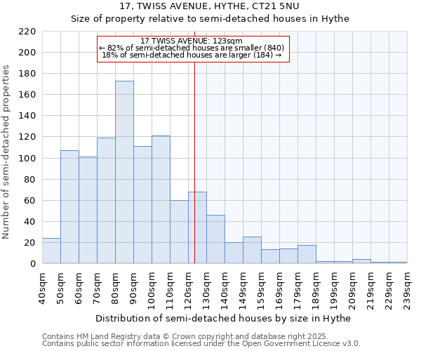 17, TWISS AVENUE, HYTHE, CT21 5NU: Size of property relative to semi-detached houses houses in Hythe