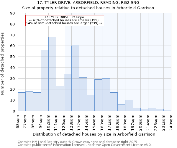 17, TYLER DRIVE, ARBORFIELD, READING, RG2 9NG: Size of property relative to detached houses houses in Arborfield Garrison