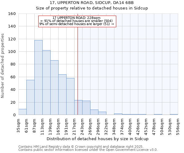 17, UPPERTON ROAD, SIDCUP, DA14 6BB: Size of property relative to detached houses houses in Sidcup