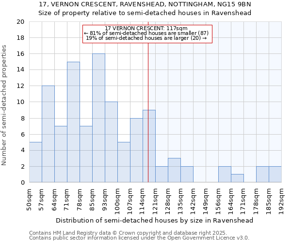 17, VERNON CRESCENT, RAVENSHEAD, NOTTINGHAM, NG15 9BN: Size of property relative to semi-detached houses houses in Ravenshead