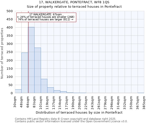 17, WALKERGATE, PONTEFRACT, WF8 1QS: Size of property relative to terraced houses houses in Pontefract